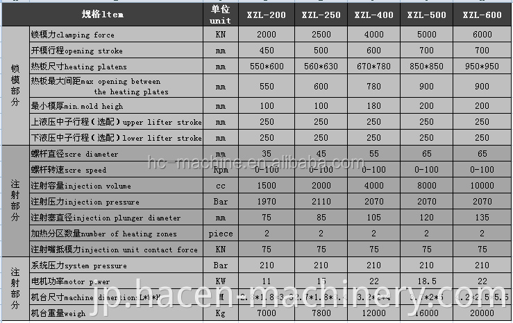 XZL-FIFO-200Tタイプのゴム射出成形機